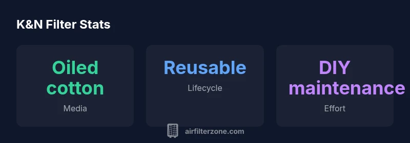 K&N air filter infographic showing media type, lifecycle, and maintenance.