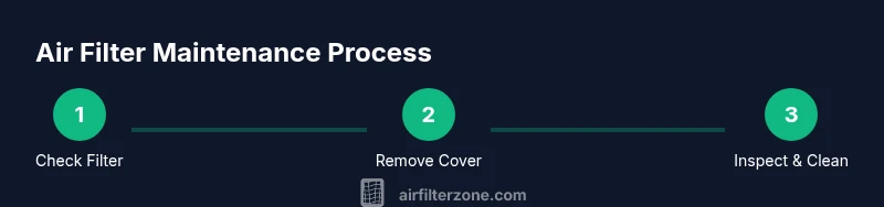 Tailwind infographic showing a 3-step air filter maintenance process