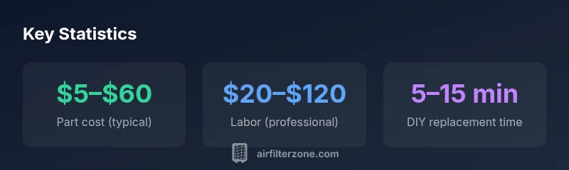 Infographic showing engine air filter replacement cost components