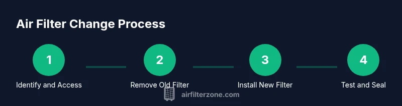 Process diagram for changing an air filter