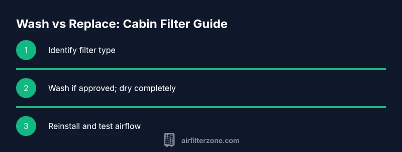 Infographic showing wash vs replace decision for car cabin air filters