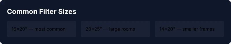 Infographic showing common air filter sizes