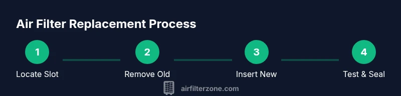 Infographic showing a 4-step air filter replacement process