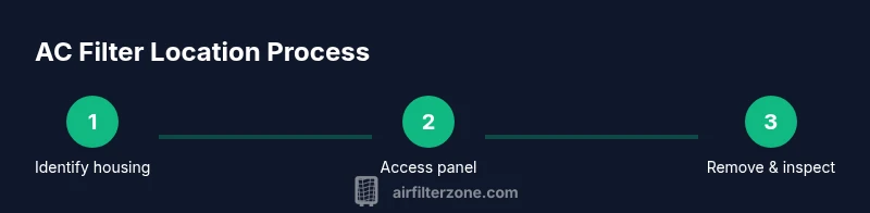 Process diagram for locating AC filter