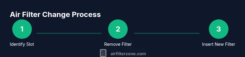 Process diagram for changing an air filter