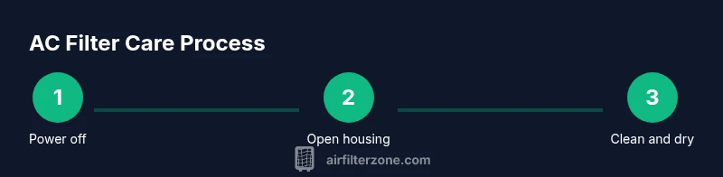 Infographic showing a three-step process for cleaning an air conditioner filter