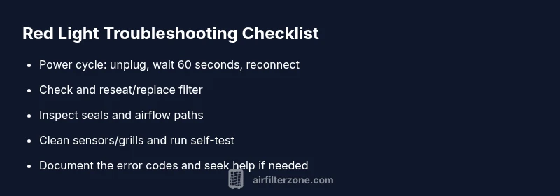 Checklist for red light troubleshooting on air purifier