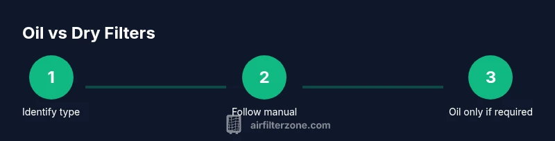 Process flow showing steps for oiling or not oiling air filters