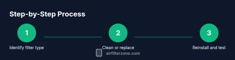 Infographic showing a 3-step process for cleaning an air purifier filter