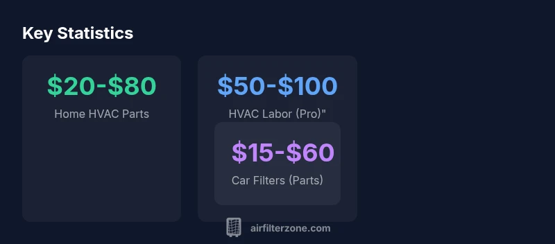 Stats infographic showing air filter change cost ranges