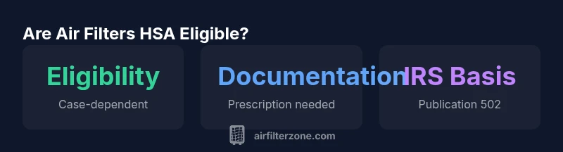 Infographic showing eligibility criteria for HSA-qualified air filter expenses with three key points