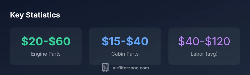 Statistics on car air filter replacement costs