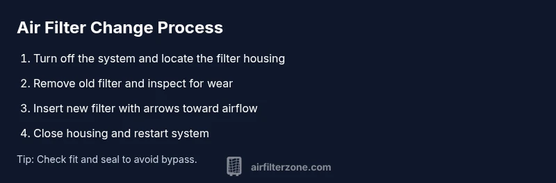 Process diagram for changing air filters