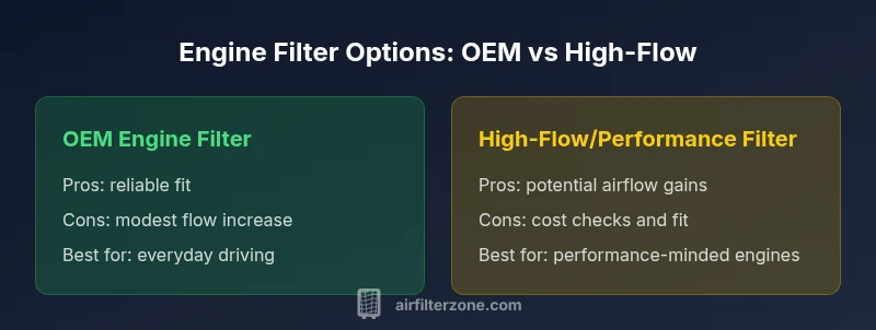 Comparison infographic of engine OEM vs high-flow air filter