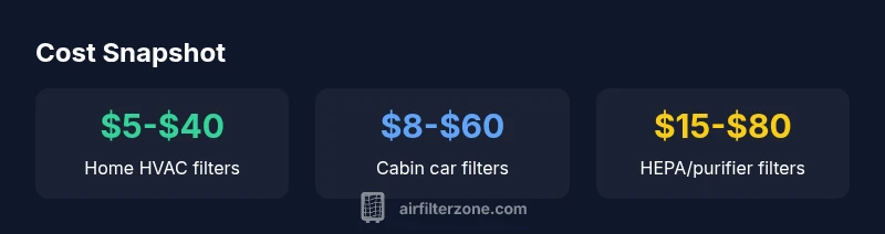 Infographic showing typical price ranges for different air filter types