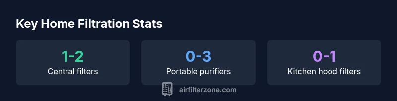 Infographic showing typical home filtration counts