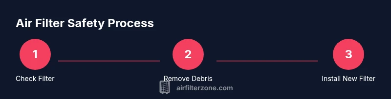 Process infographic showing steps to safely handle dryer sheets in air filters