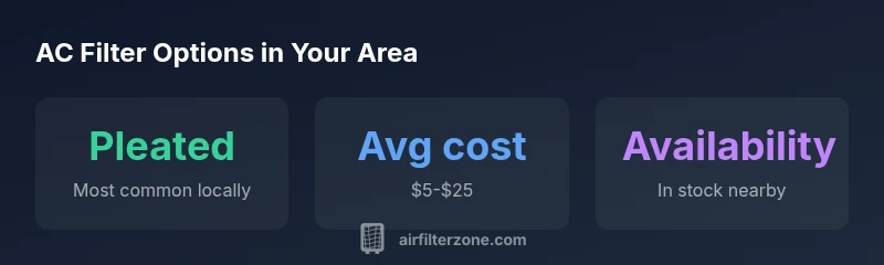 Infographic showing local ac filter options and availability