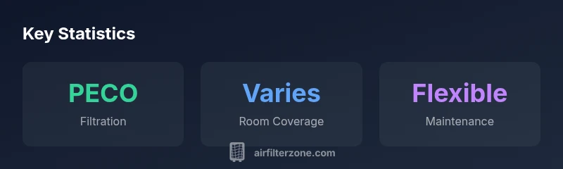 Infographic showing PECO filtration and space coverage
