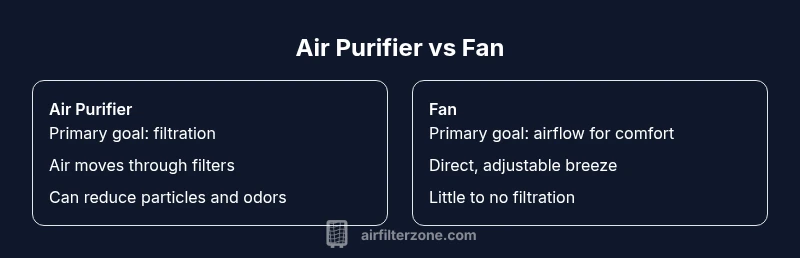 Air purifier vs fan comparison infographic