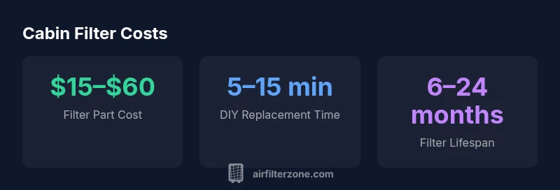 Infographic showing cabin air filter cost ranges and replacement intervals