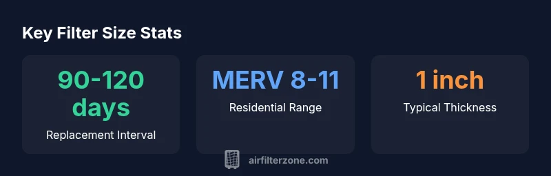 Stats infographic showing filter interval, MERV range, and thickness