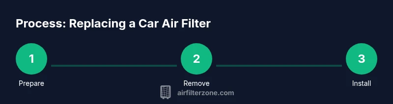 Infographic showing three steps to replace a car air filter