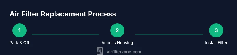 Diagram showing steps to replace a car engine air filter