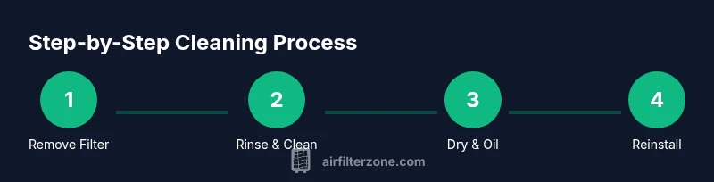 Process: Cleaning a K&N air filter