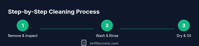 Process flow for cleaning a dirt bike air filter