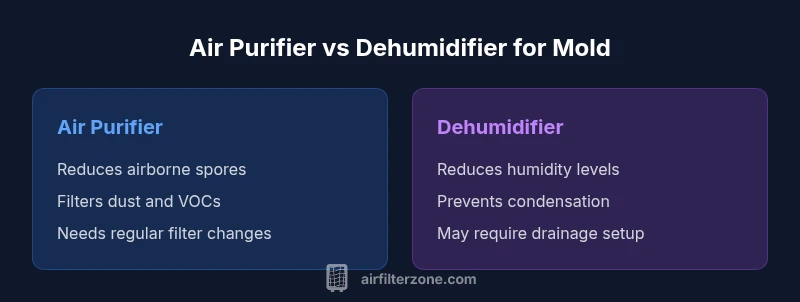 Comparison of air purifier vs dehumidifier for mold control