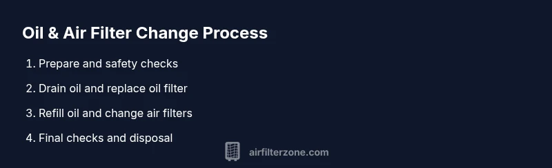 Process diagram for oil and air filter change