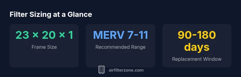 Infographic showing 23 x 20 x 1 air filter sizing and replacement intervals.