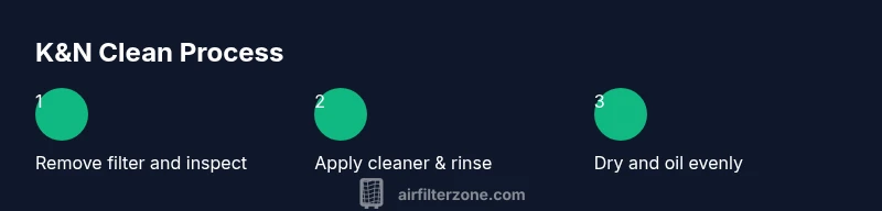 Diagram showing steps to clean a K&N air filter