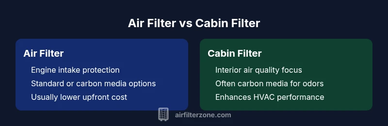 Comparison chart of air filter vs cabin filter showing locations, functions, media