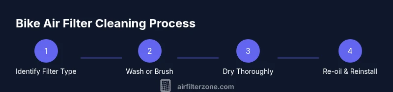 Process diagram showing bike air filter cleaning steps