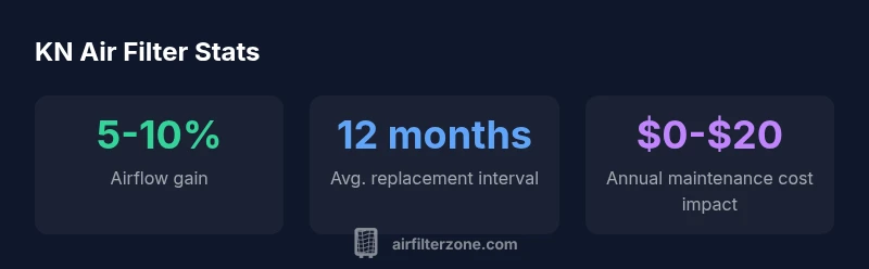 KN air filter stats infographic