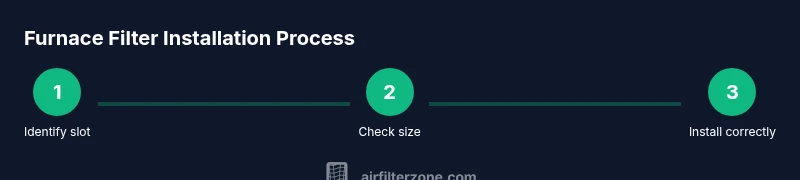 Infographic showing three-step furnace filter installation process