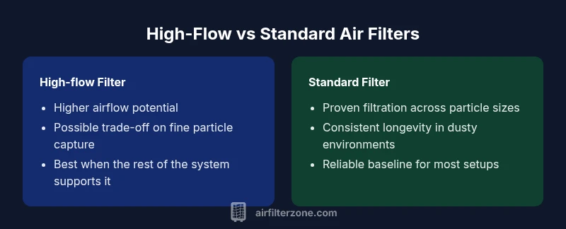 Comparison chart of high-flow vs standard air filters