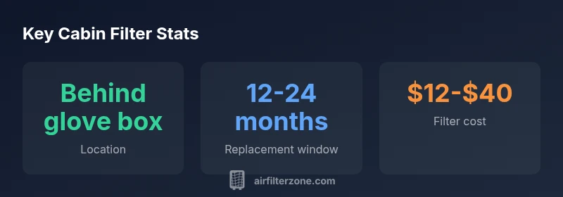 Infographic showing cabin filter location, replacement interval, and cost for a 2011 Silverado