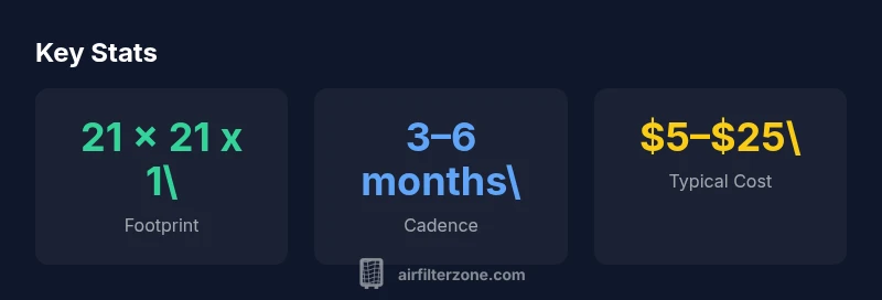 Infographic showing size, cadence, and price for 21 x 21 x 1 filters