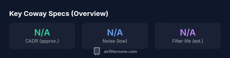 Infographic showing basic Coway purifier specs and usage tips