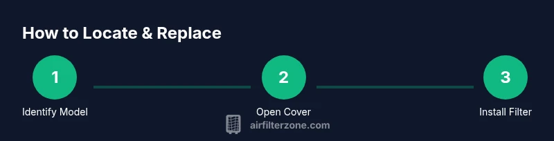 Process infographic showing locating and replacing a Frigidaire fridge air filter