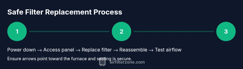 Process diagram for safe replacement of a furnace air filter