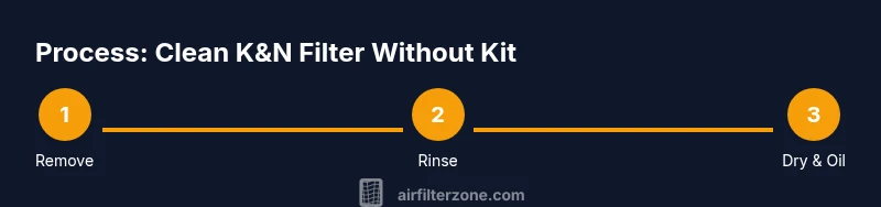 Infographic showing steps to clean a K&N air filter without a kit