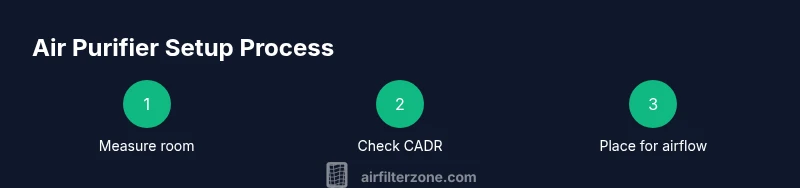 Infographic: Air purifier setup steps for non-AC rooms