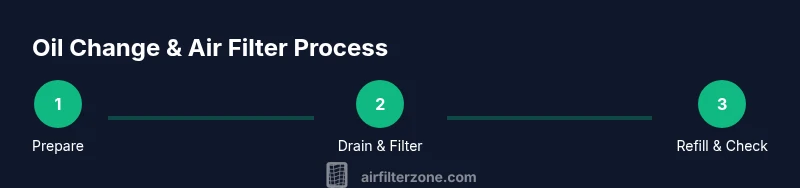 Process infographic showing oil change and air filter steps