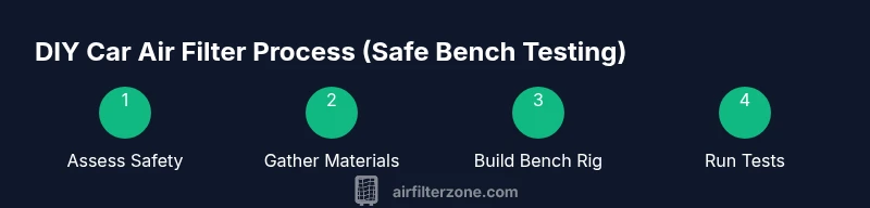 Process diagram showing bench testing of a DIY car air filter concept