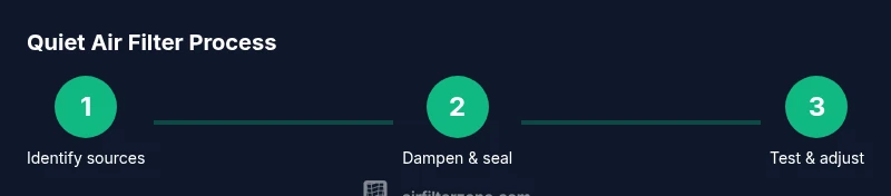Infographic showing a 3-step process to quiet an air filter