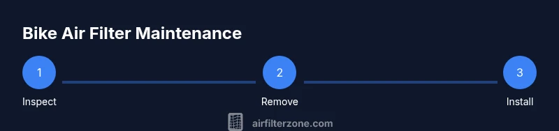 Process infographic showing steps to replace bike air filter